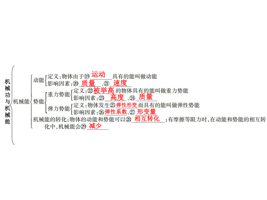 沪粤版物理九年级上册第11章  章末复习案(21张ppt)