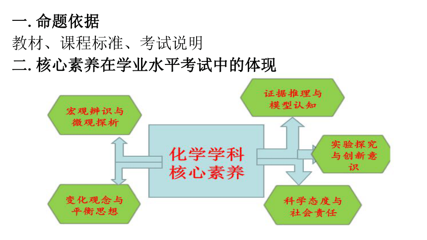 2021年云南省中考化学复习讲座(共150张PPT)