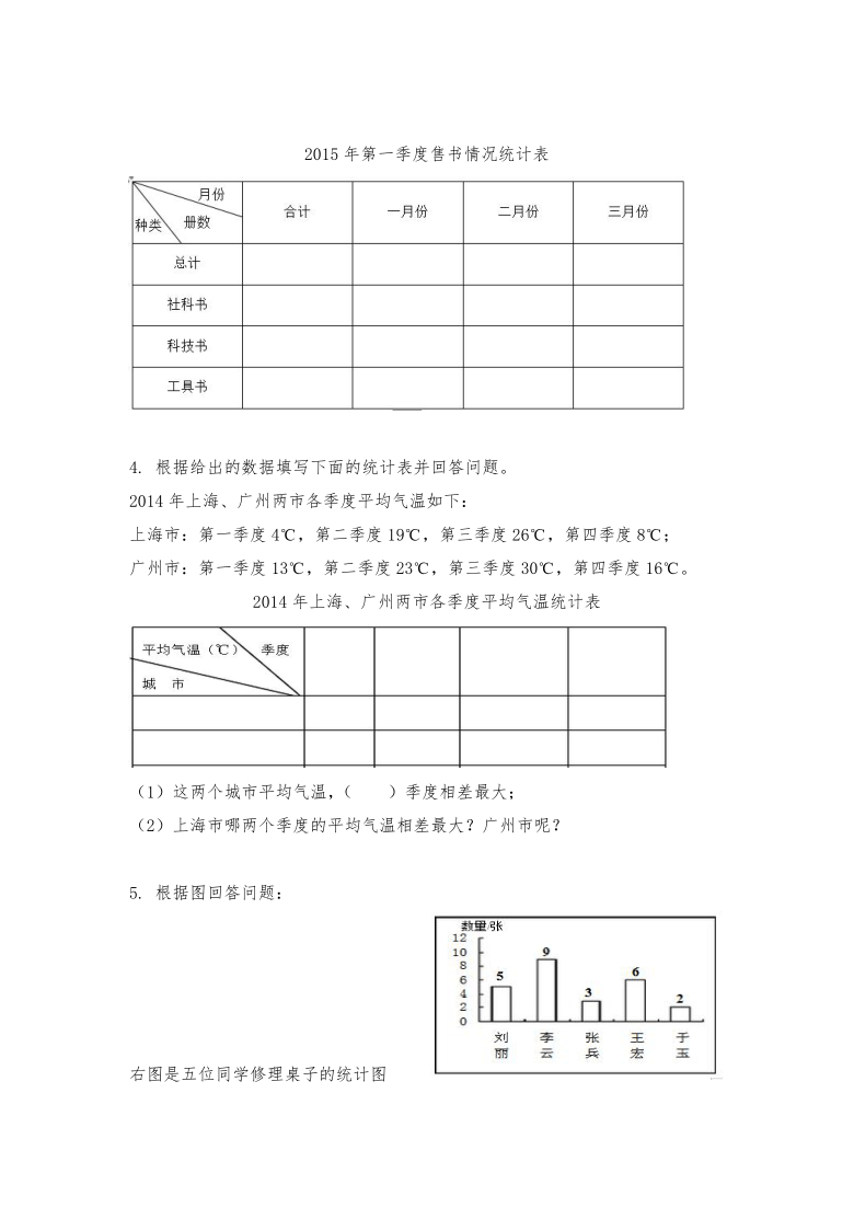 五年級數學上冊試題一課一練統計表和條形統計圖蘇教版含答案