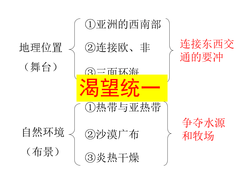 阿拉伯帝国与伊斯兰文明 课件