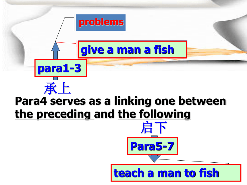 Module10 Unit1 Teach a man to fish Reading课件（共52张PPT）