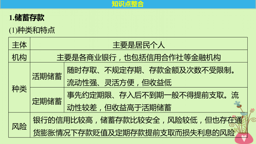 2019届高考政治一轮复习第二单元生产劳动与经营第6课投资理财的选择课件新人教版必修1(86张)