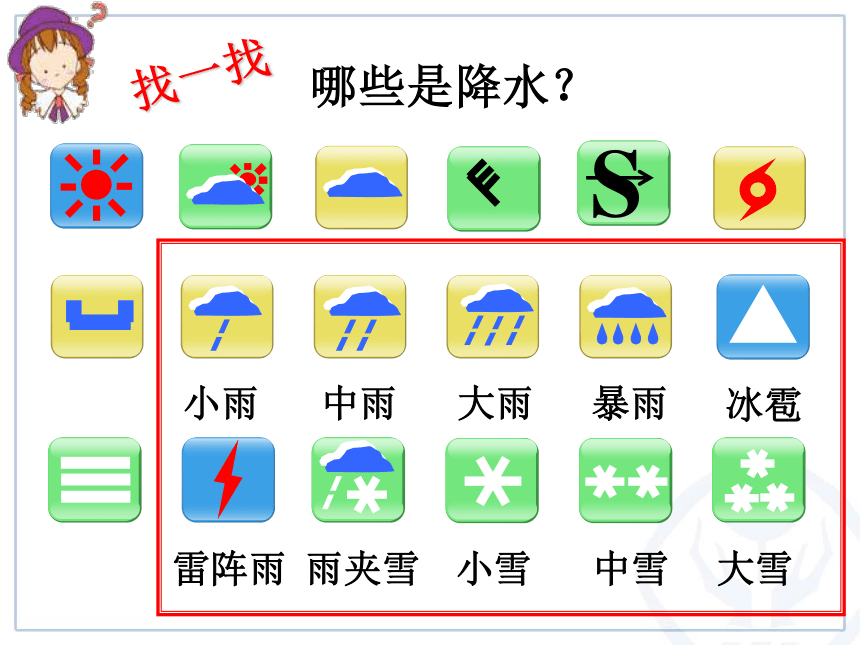 人教版七年级上册地理3.3降水的变化与分布课件（33张PPT）