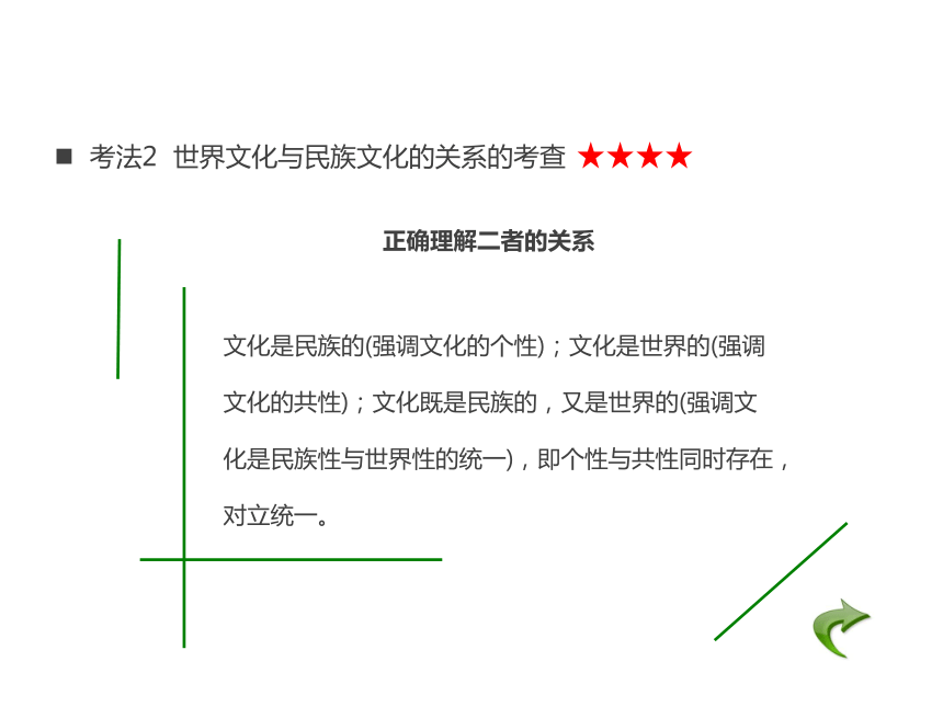 2018版高考政治（应试基础必备+高考考法突破）课件：专题10 文化传承与创新