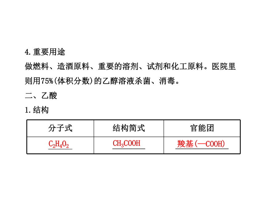 2014年高考化学一轮复习专题（鲁科版）饮食中的有机化合物 塑料 橡胶 纤维（共84张PPT）