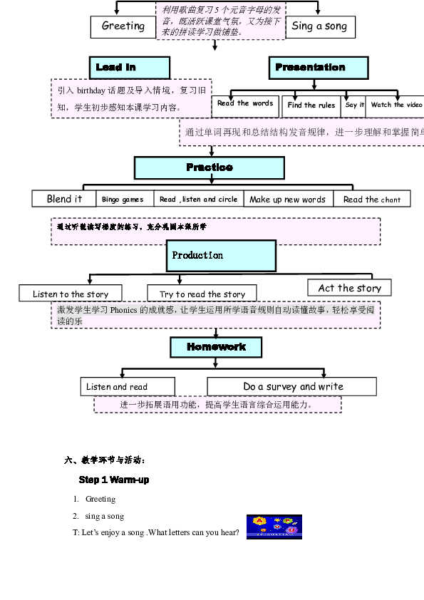 unit6meetmyfamilypartaletsspell教案