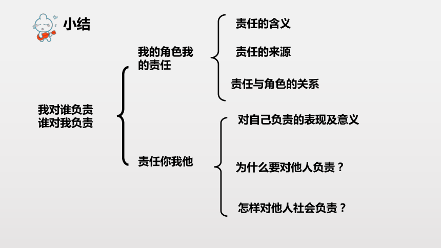 勇担责任思维导图图片