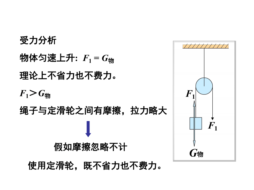 13.5 其他简单机械