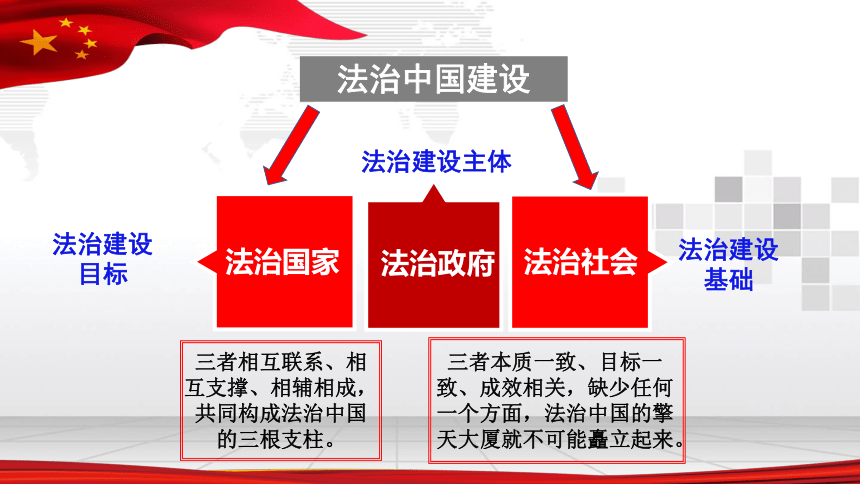 体系提高社会治理法治化水平开展法治宣传教育树立法治意识建设法治