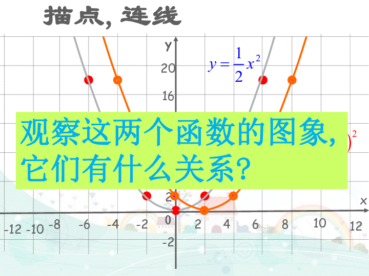 26.2.2 二次函数y＝a(x－h)2 课件 (22张PPT)