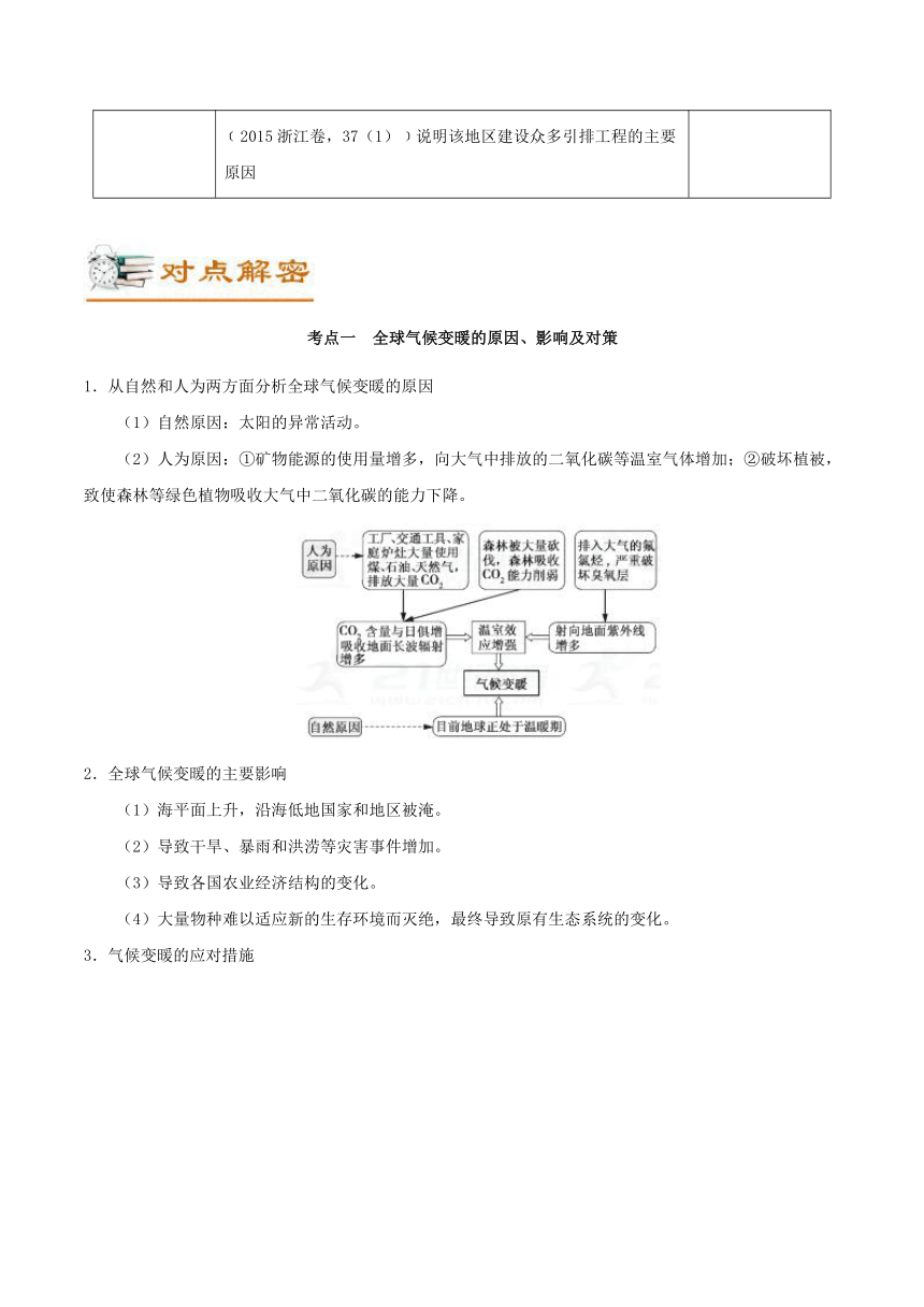 2018年高考地理之高频考点解密07+自然环境对人类活动的影响