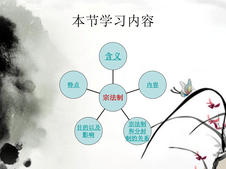 人民版必修一专题一第一课中国早期政治制度的特点（共16张PPT）