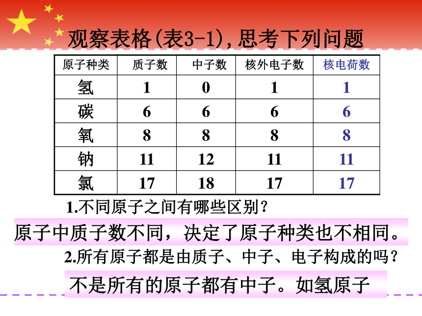 课题2 原子的结构（共55张PPT）