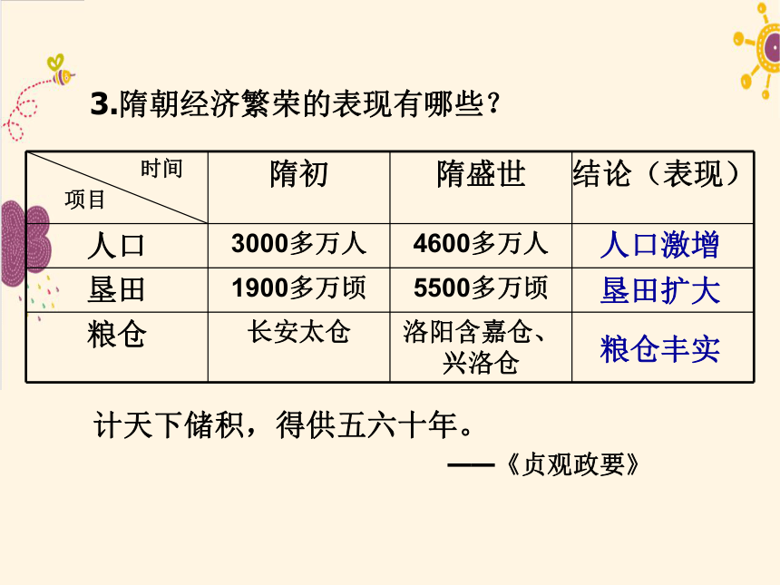 第一课   隋朝的统一与灭亡（21ppt）