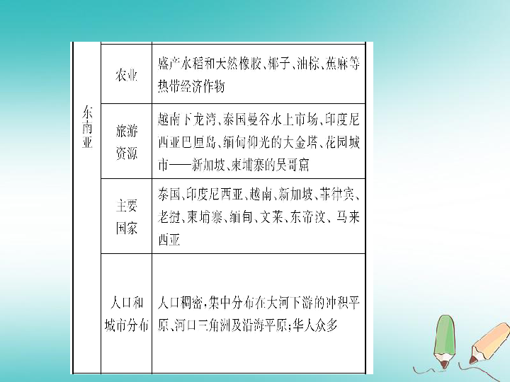 2018_2019学年中考地理总复习专题三课件(105张PPt)