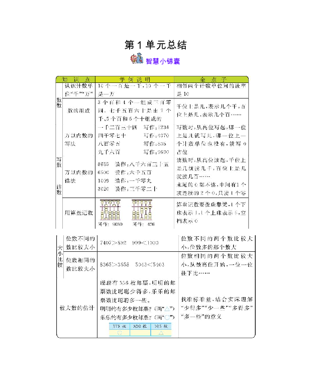 西师大版数学二年级下全册知识清单+易错集锦