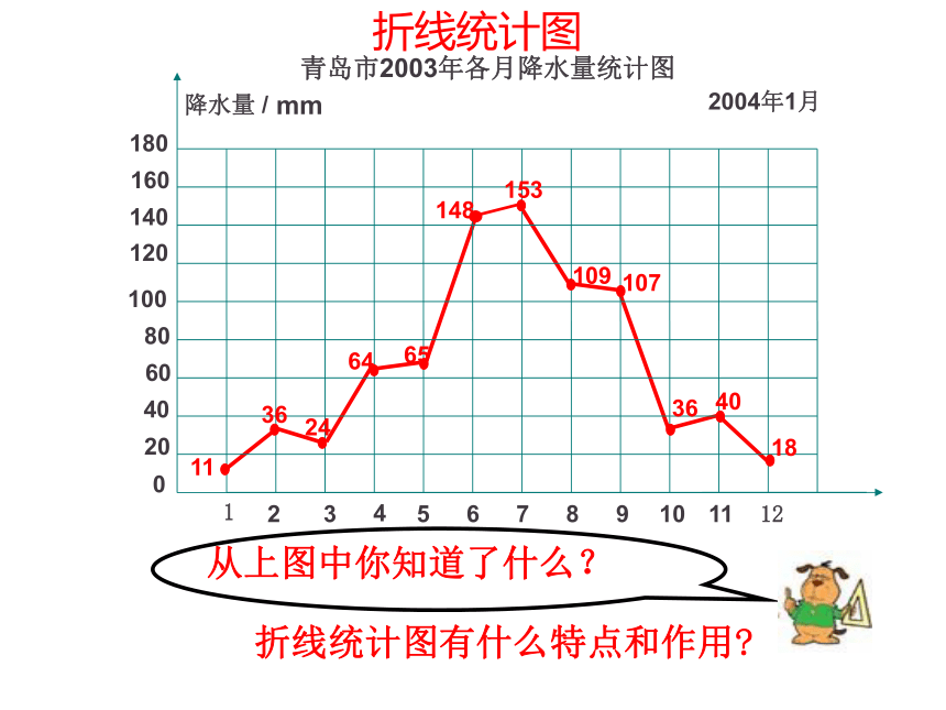 冬奥会折线统计图图片