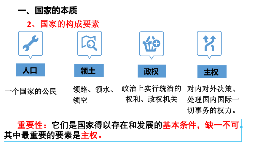 国家类型5国家职能4,本质属性3国家性质2基本构成要素1,产生国家