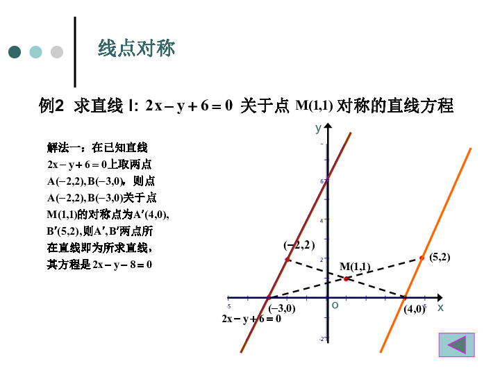 沪教版高中数学高二下册：11.3 两条直线的位置关系-直线中的对称问题  课件(共15张PPT)