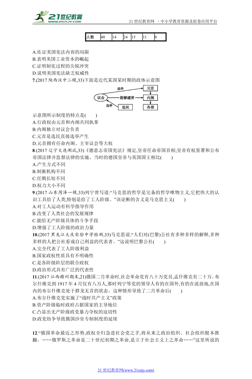 高考历史一轮专题质检：四 西方政治文明的演进