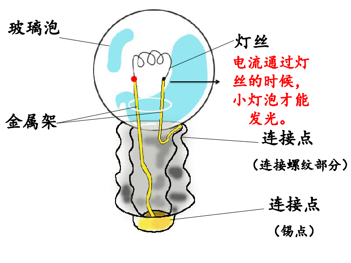 四年级下册科学课件12点亮小灯泡教科版共24张ppt