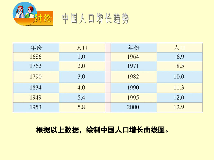 苏教版七下生物 13.1关注生物圈 环境在恶化课件（25张PPT）