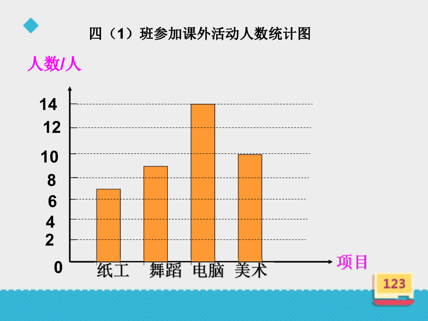 浙教版数学四年级上册条形统计图课件