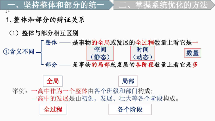 高中政治人教版必修四生活与哲学7.2 用联系的观点看问题 课件（共21张PPT+1视频）