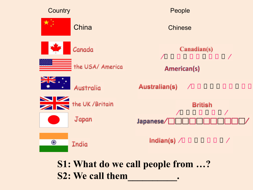 Unit 3 Friends from other countries 课件