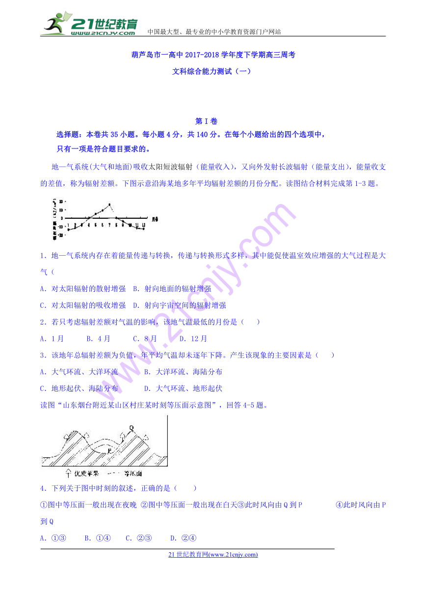 辽宁省葫芦岛一中2018届高三下学期周考（一）文综试卷 Word版含答案