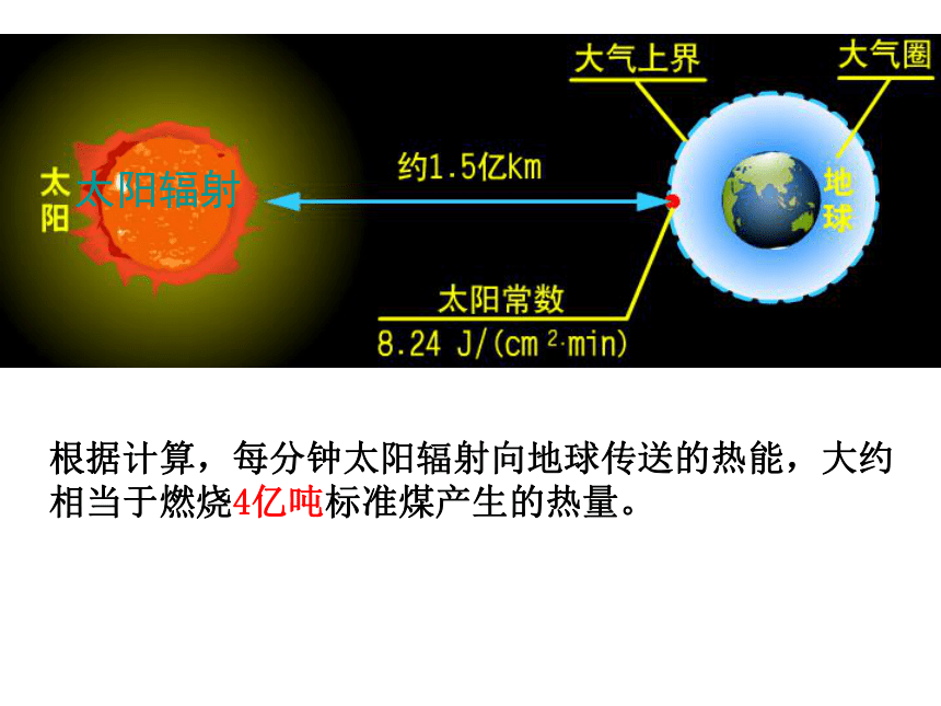 1.2 太阳对地球的影响 课件（31张）