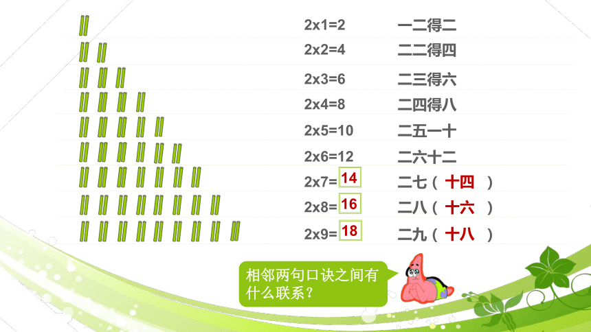 数学二年级上西师大版1.2 1，2的乘法口诀课件（16张）