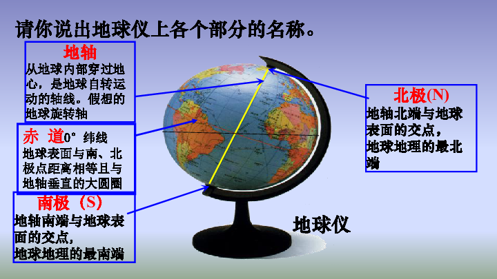 商务星球版地理七年级上册 第一章第二节 地球仪和经纬网 课件（共33张PPT，WPS打开）