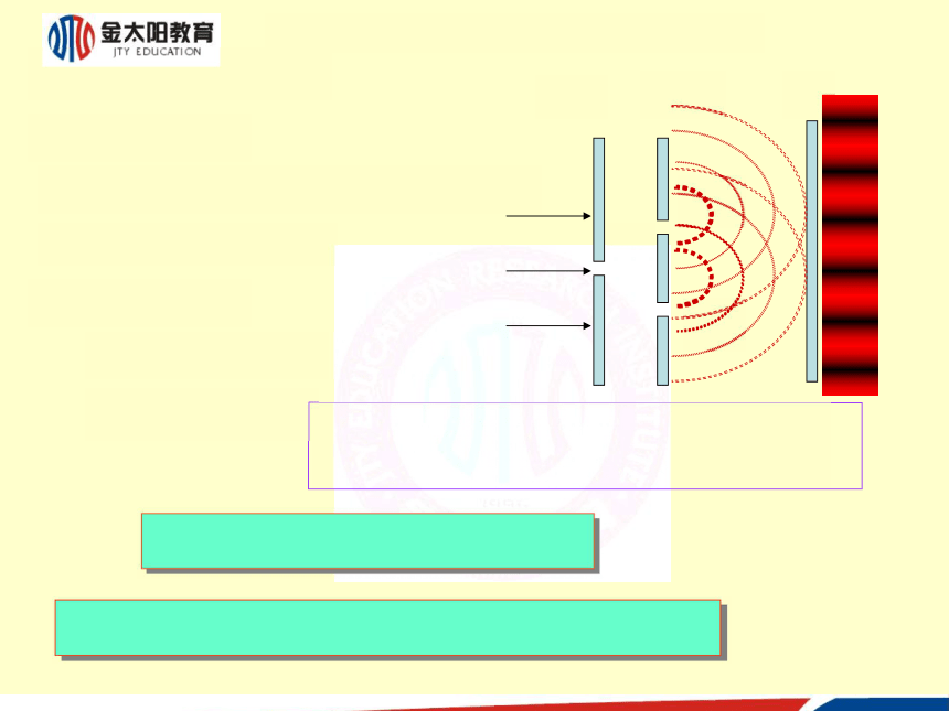 5.1 光的干涉（复习与应用） 课件 (1)