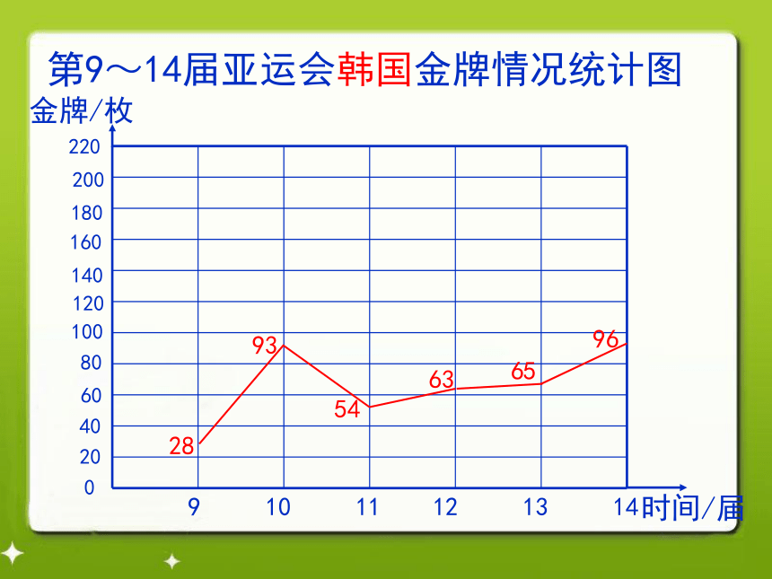 复式折线统计图图例图片