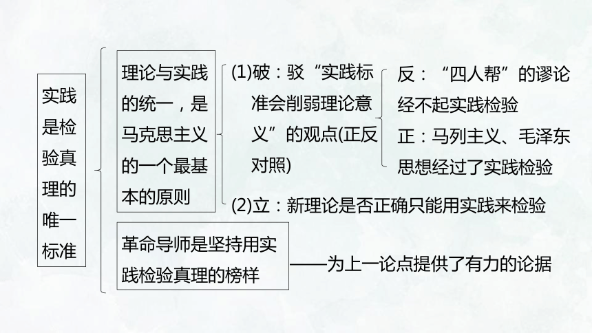 统编版选择性必修中册3实践是检验真理的唯一标准课件25张ppt