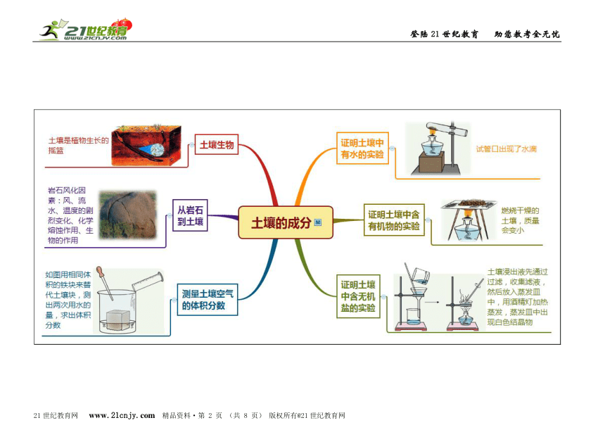 八下科学第4章植物与土壤思维导图