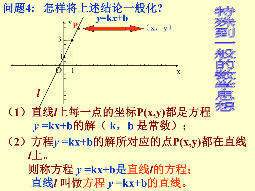 福建省晋江市季延中学人教版高中数学必修二课件：3-1直线的倾斜角和斜率 (共23张PPT)