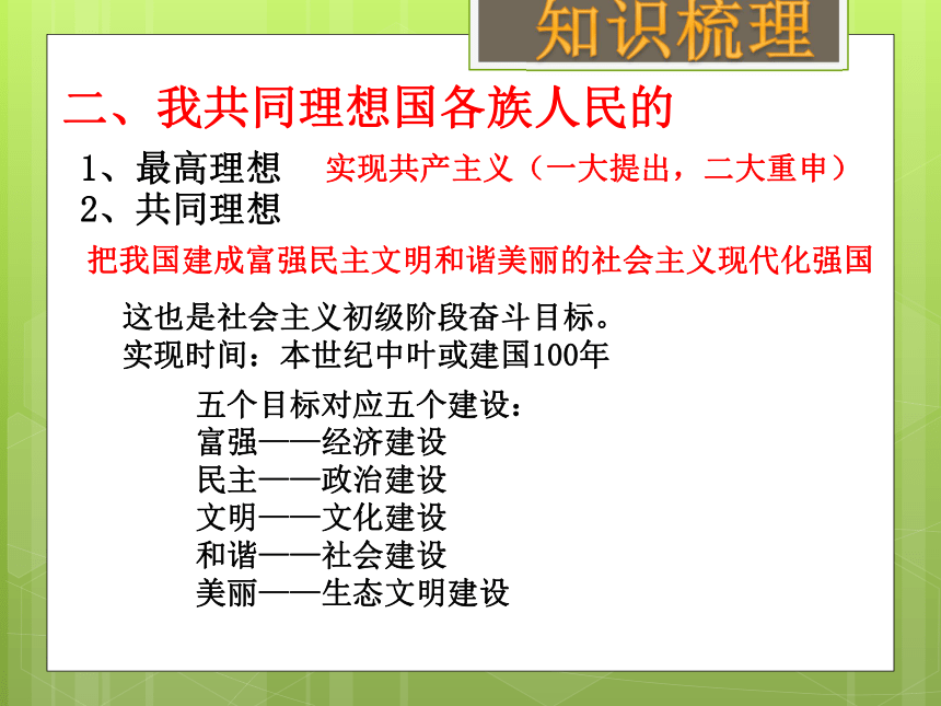 2018年中考社会思品一轮复习 我们的理想和责任（考点39、40、41） 课件