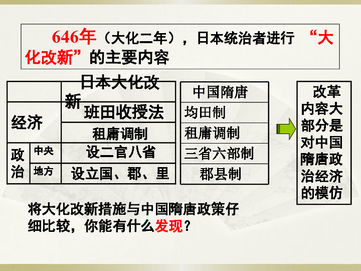 第11课古代日本   课件 共27张PPT