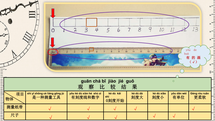 7.比较测量纸带和尺子 课件（11张PPT）