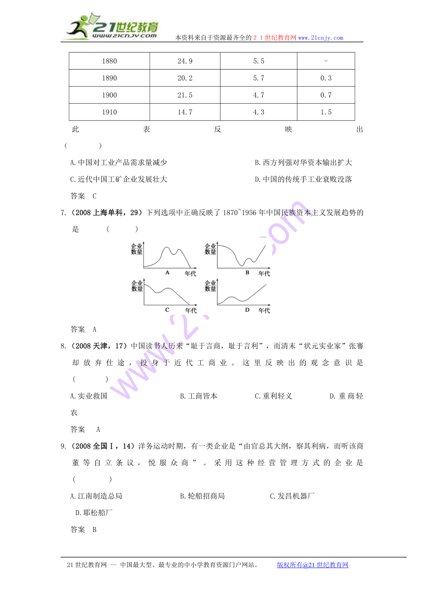 2010高考历史一轮（五年高考三年联考）复习精品专题：近代中国经济结构的变化与资本主义的曲折发展