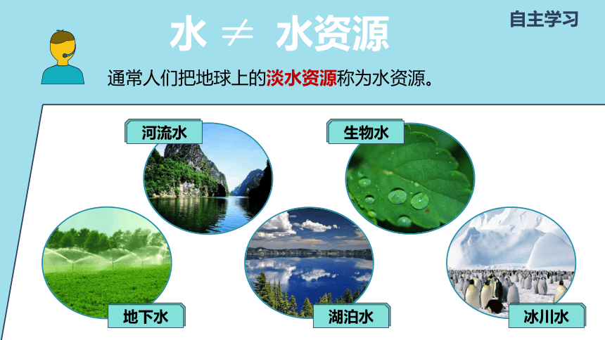 3.3中国的水资源课件2021-2022学年 八年级上册湘教版地理(共34张PPT)
