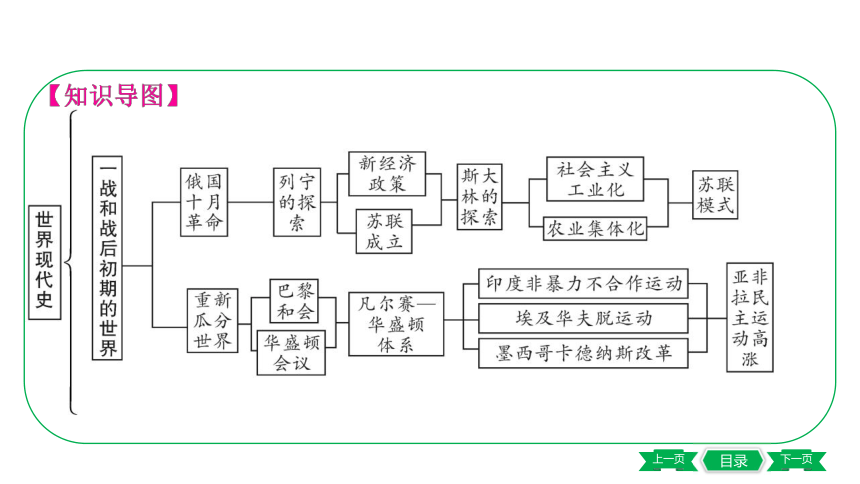 一战思维导图图片