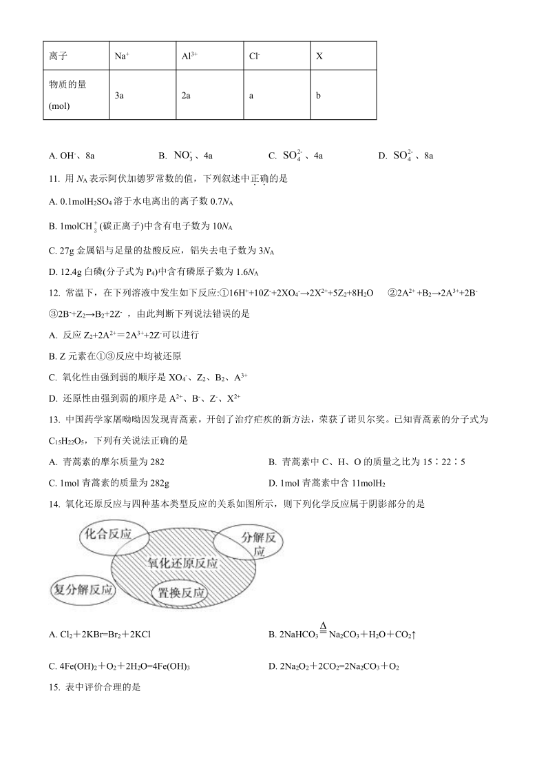 四川省眉山冠城七中实验学校2020-2021学年高一下学期期末考试化学（直升班）试题 Word版含解析