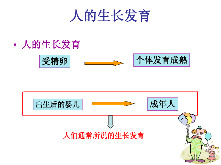 人一生的成长过程图ppt图片