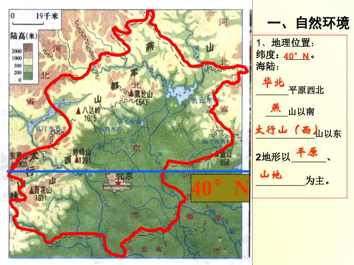 湘教版地理八下8.1北京市的城市特征与建设成就共26张PPT