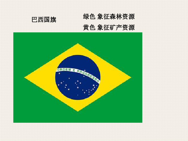 粤教地理七年级下册第9章3巴西（共26张PPT）