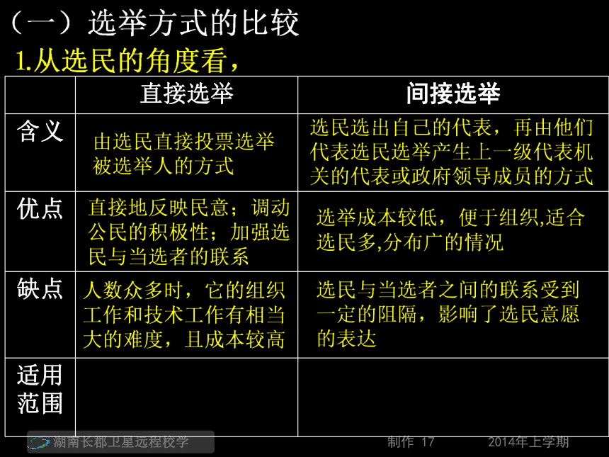 湖南省长沙市湘府中学人教版高中政治必修一第一单元2.1民主选举：投出理性的一票课件 (共26张PPT)