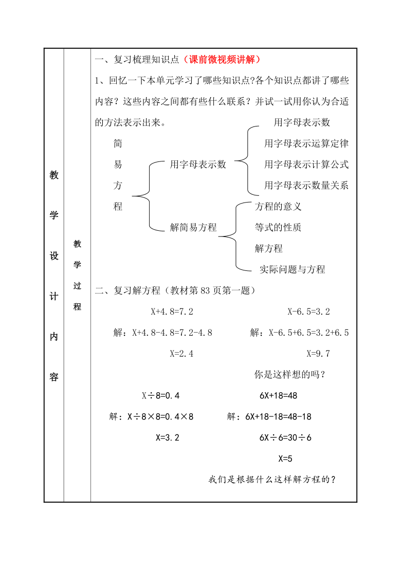 五年级数学上册教案简易方程整理和复习人教版